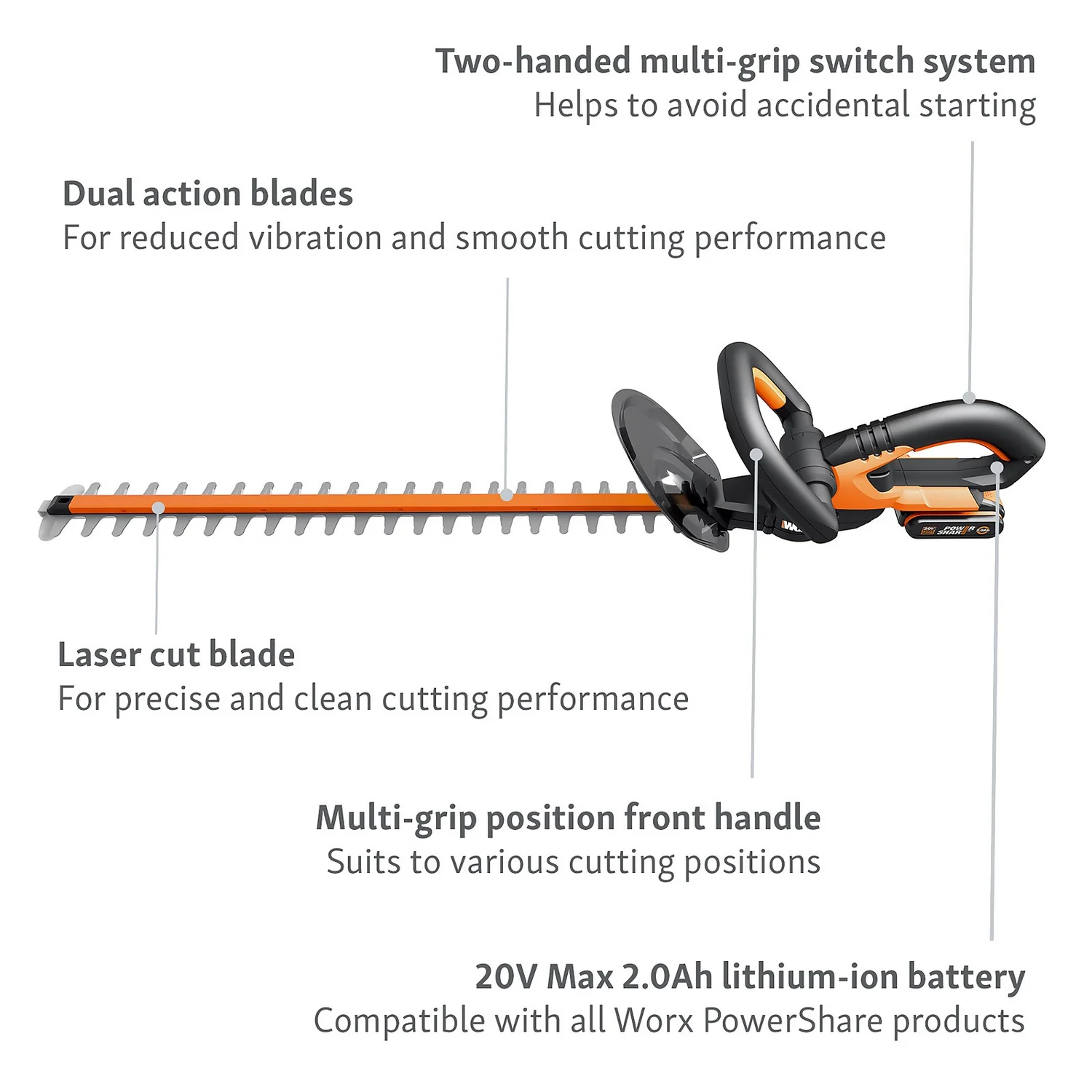Worx WG260E.5 20V 2.0Ah Cordless Hedge Trimmer - 61cm 4 Worx WG260E.5 20V 2.0Ah Cordless Hedge Trimmer - 61cm - Image 4